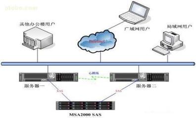 【HP MSA2000 SAS單控】AJ752A,價格,廠家,圖片,供應商,服務器、工作站,中鐵信息計算機工程有限責任公司深圳分公司 - 產品庫 - 阿土伯交易網