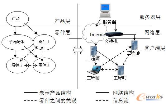 第四章網絡用及資源共享.ppt