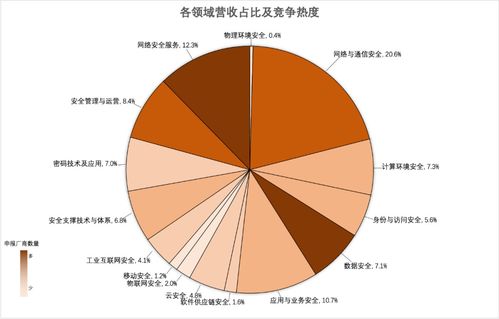 萬(wàn)里紅入選 網(wǎng)絡(luò)安全行業(yè)全景圖 第十一版 六大一級(jí)類別