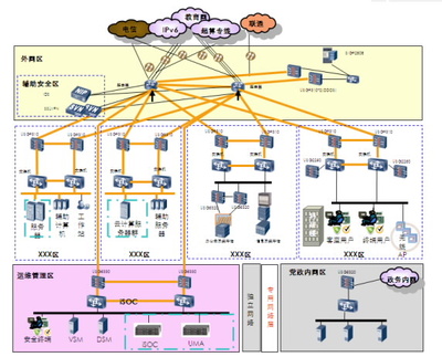 大數(shù)據(jù)安全的階段性建設(shè)全面分析寶典